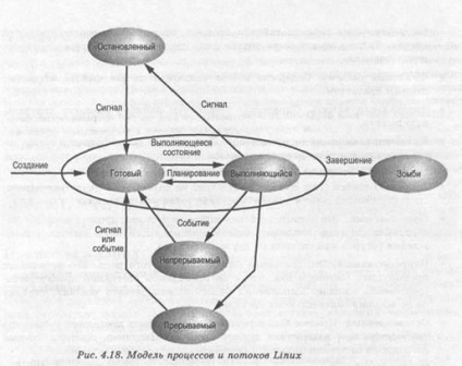 protsessamii flow control a linux