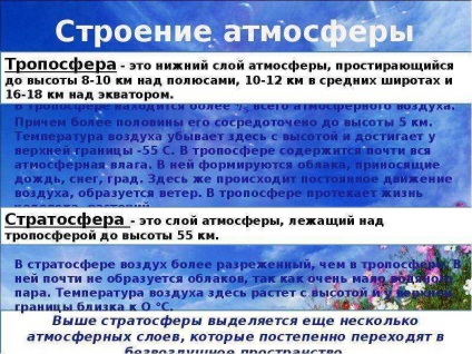 Урок по темі з чого складається атмосфера і як вона влаштована