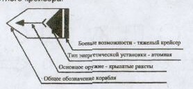 Умовні знаки і скорочені позначення