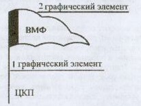 Умовні знаки і скорочені позначення