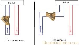 Instalarea și repararea unui cazan electric pentru încălzirea unei case particulare