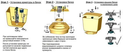 Установка унітазу своїми руками