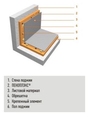 Утеплення лоджії Піноплекс своїми руками