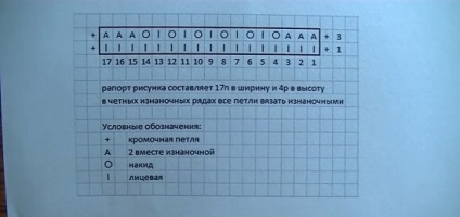 Візерунок «хвіст павича» спицями схеми з описом, ls