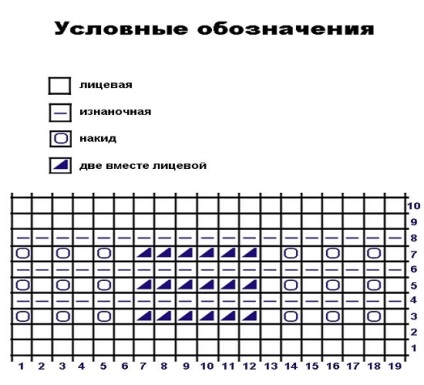 Візерунок «хвіст павича» спицями схеми з описом, ls