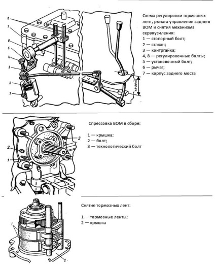 Puterea de ridicare a arborilor mtz-80 și mtz-82 numirea și repararea, revista despre apk