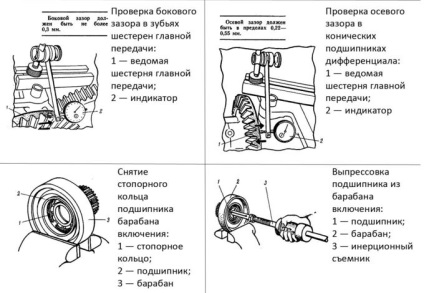 Вал відбору потужності мтз-80 і МТЗ-82 призначення і ремонт, журнал про апк