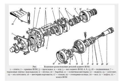 Puterea de ridicare a arborilor mtz-80 și mtz-82 numirea și repararea, revista despre apk