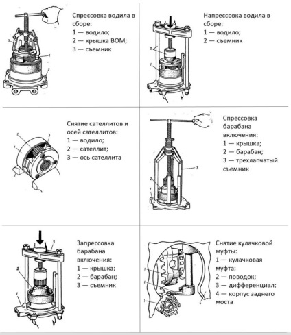 Puterea de ridicare a arborilor mtz-80 și mtz-82 numirea și repararea, revista despre apk