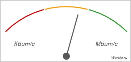 Care este viteza de numărare a Internetului și de exemplu?