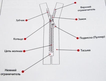 вибір блискавки