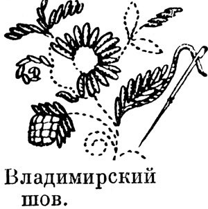 Види швів для вишивання і інструкція по їх виконанню