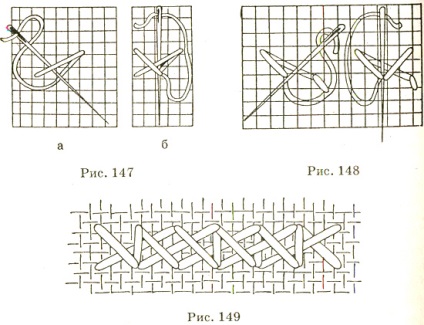 Tipuri de cusături pentru broderie și instrucțiuni pentru implementarea acestora