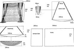 Modele de clasificare lambrequins, procesul de implementare, exemple