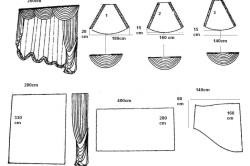 Modele de clasificare lambrequins, procesul de implementare, exemple