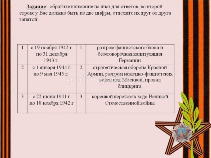 Вікторина на 9 травня з відповідями для 5-9 класів з презентацією