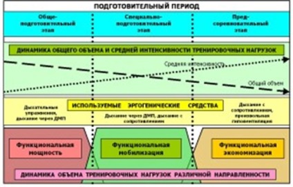 Витривалість в скелелазінні