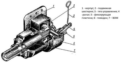 Vom mtz-82 și mtz-80 repararea și schema