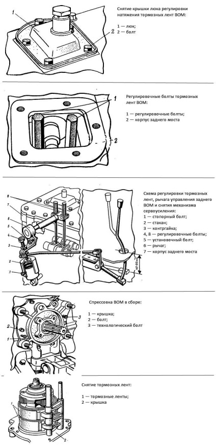 Vom mtz-82 și mtz-80 repararea și schema