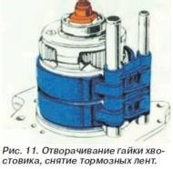 Posibile defecțiuni mt-80