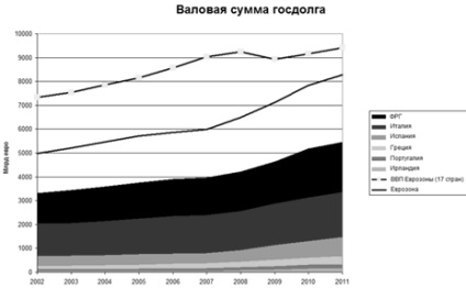 Apariția unei crize în Uniunea Europeană, consecințele economice ale crizei în Uniunea Europeană