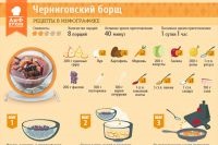 Doctorii au spus cum borsch afectează corpul uman, nutriția adecvată, sănătatea, aif ucraina