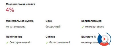 ВТБ 24 накопичувальний вклад - онлайн, рахунок, банк, поповнюваний, для пенсіонерів