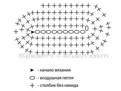 Trusă de ochelari tricotate (clasa master)