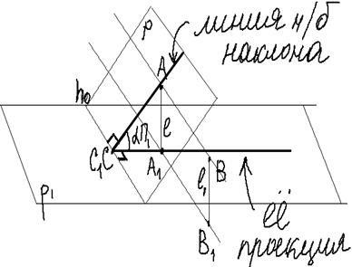 Взаємне положення прямих в просторі