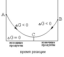 Kémiai és adszorpciós egyensúlyi