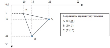 Xna новини уроки статті () - статті 2d-графіка в xna game studio 2