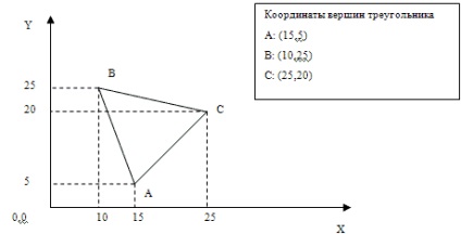 Articole Xna știri tutoriale () - articole 2d-graphics în studioul de jocuri xna 2