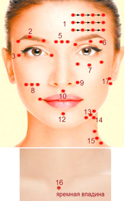 Японський масаж шиацу для обличчя по точкам