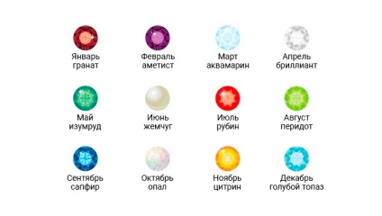 Ювелірні камені-талісмани для знаків зодіаку за датою народження, передбачення - від теорії до практики