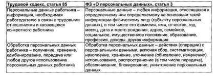 Законодавче регулювання доу - студопедія