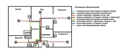 заміна електропроводки