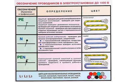 Заміна електропроводки в приміщеннях вимоги