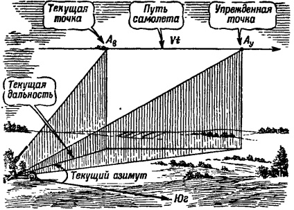 Pistoale antiaeriene