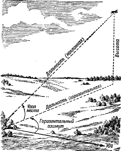 Pistoale antiaeriene