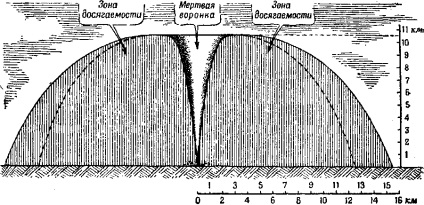 зенітні гармати