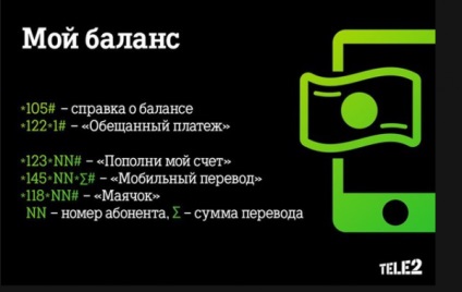 Чекаю дзвінка Теле2 як зателефонувати за рахунок співрозмовника