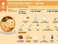 Zhizhig-galnash és medvehagyma (Fotó: Maria Tikhmenev) Zhizhig-galnash és póréhagyma