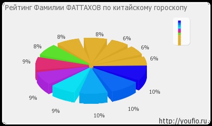 Semnificația numelui Fattahs