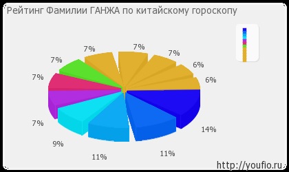 Jelentés Ganzha családok