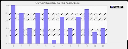 Semnificația numelui pumnalului