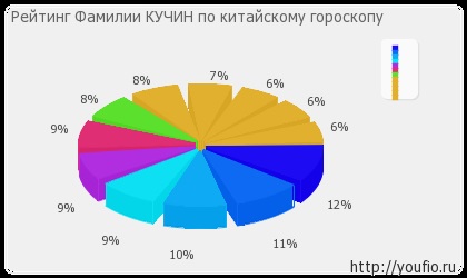 Jelentés Kutchin családok