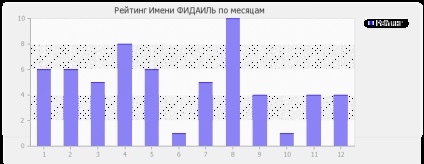 Значення імені фідаіль