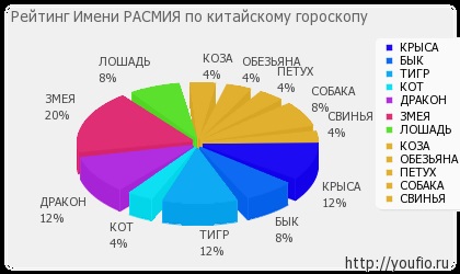 Semnificația numelui