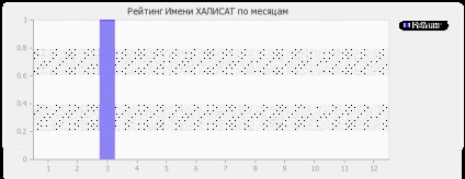 Semnificația numelui Halysat