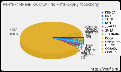 Semnificația numelui Halysat